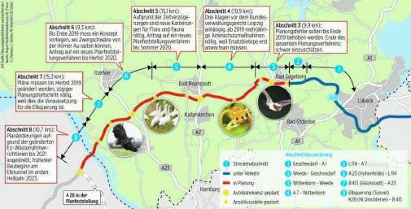 Bild: A 20 – ein Projekt im Planungsstau Bild: A 20 – ein Projekt im Planungsstau